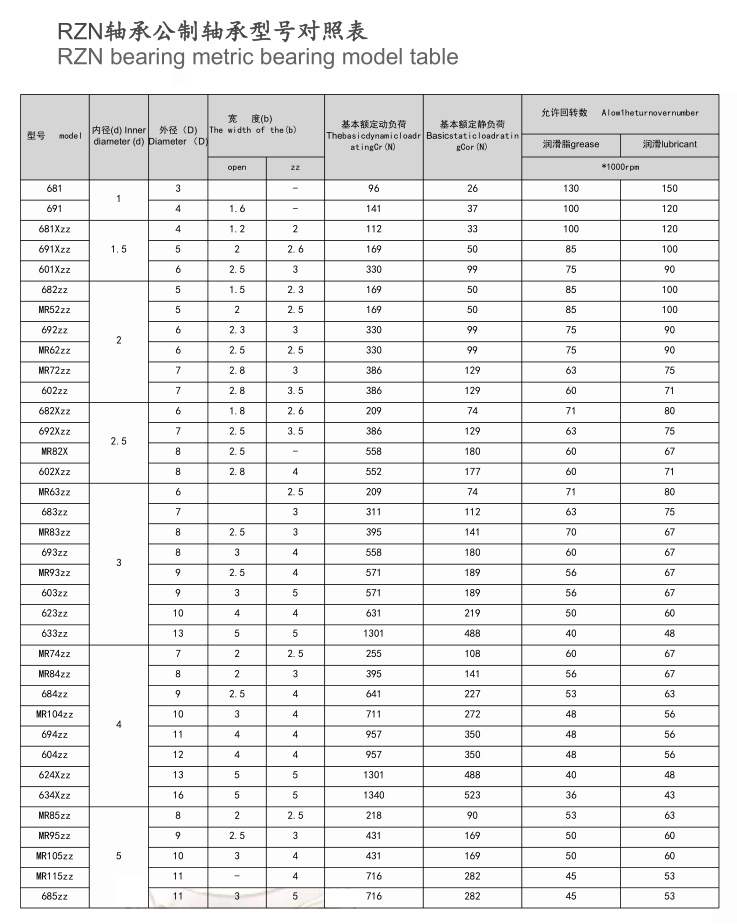 軸承型號尺寸表(圖2)